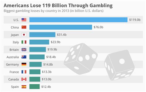 biggest gambling countries